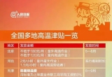 要发钱了！下月起，连发4个月